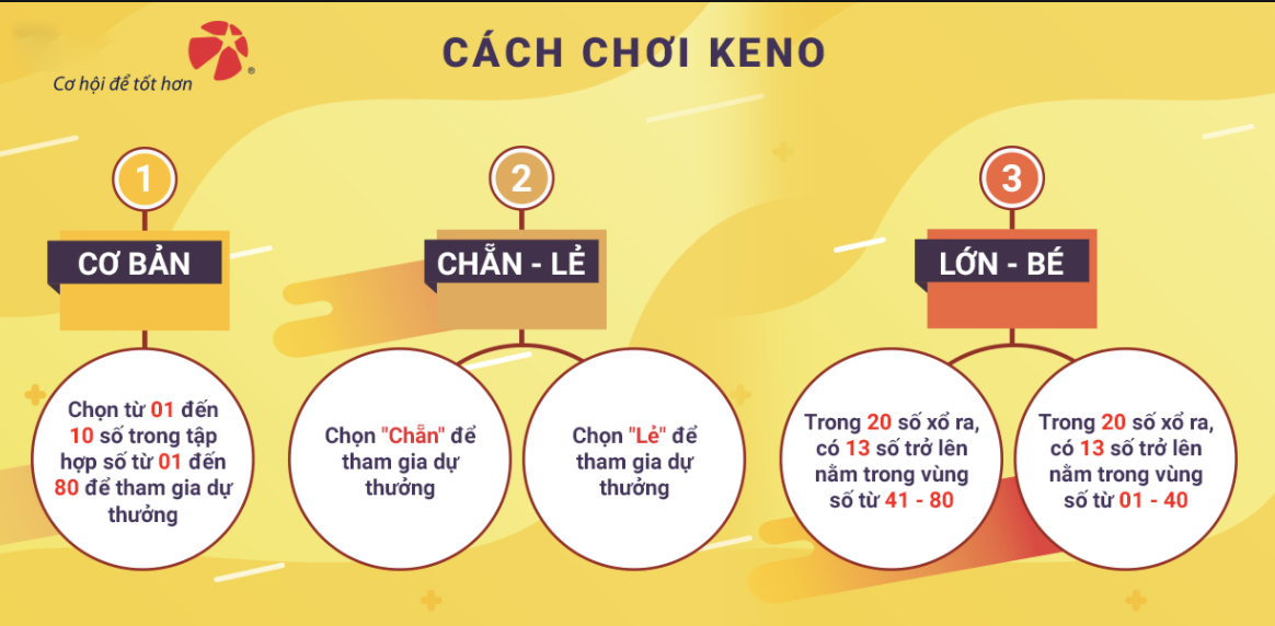 Luật chơi Keno